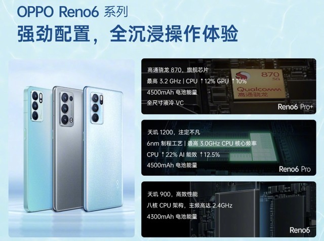OPPOReno6ϵֻ
