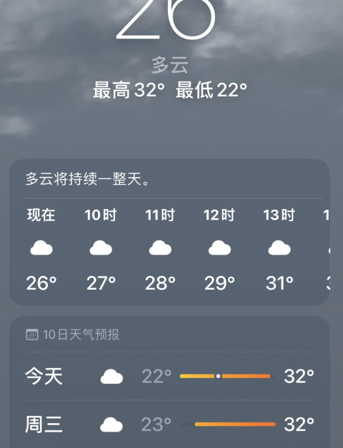 ios15ϵͳ 