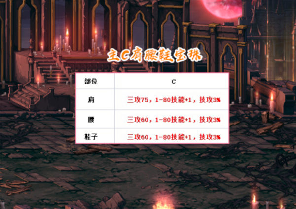dnfʲôʱ