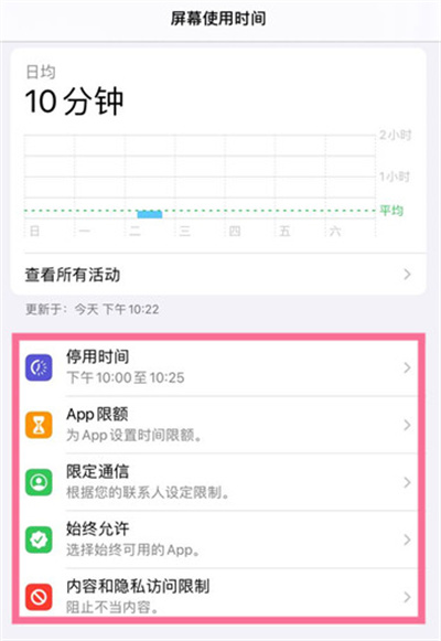 iPadôʹʱ
