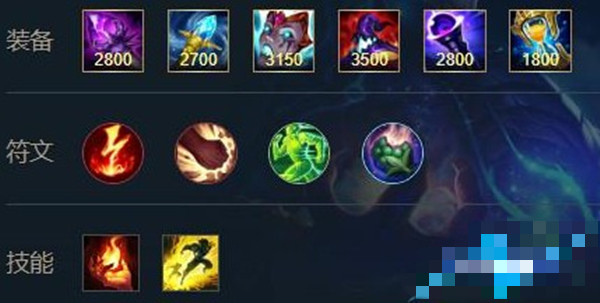 Ӣװ츳