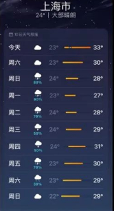 iOS15ô鿴¶