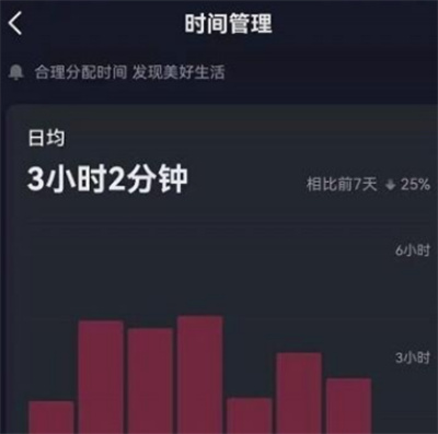 ôվʹʱ