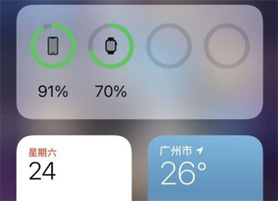 iPhone13ôõٷֱ