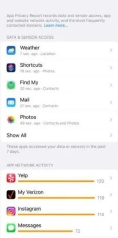 ios15.2ʲô