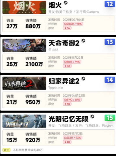 2021steamϷаһ
