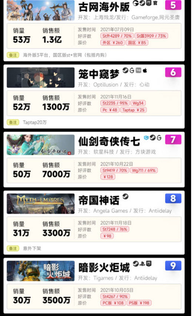 2021steamϷаһ