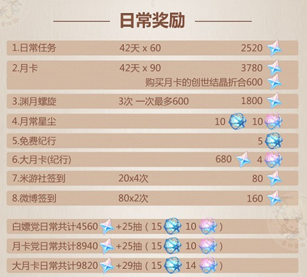 ԭ2.6汾ԭʯһ