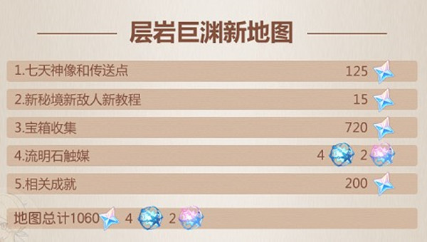 ԭ2.6汾ԭʯһ