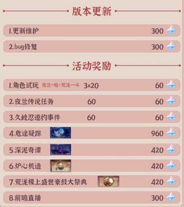 ԭ2.7汾԰εٵԭʯ