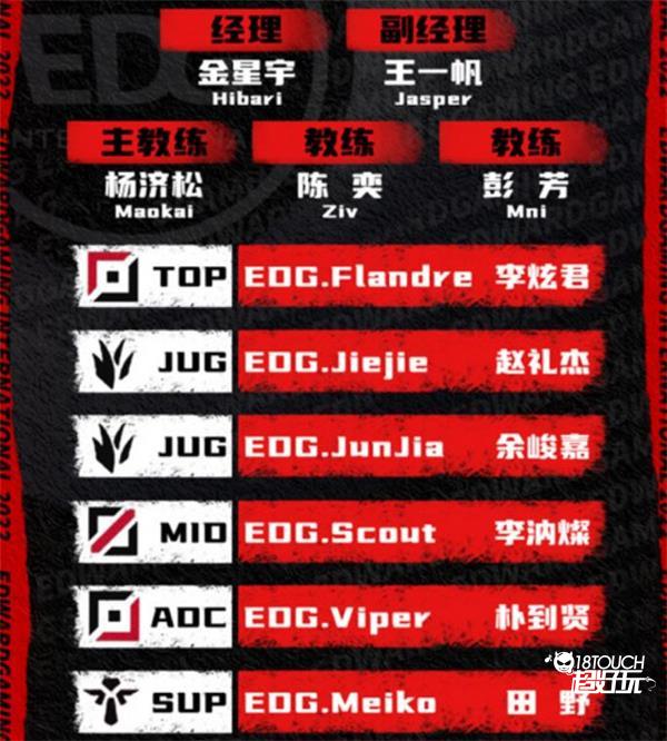 lpl2022ļһ