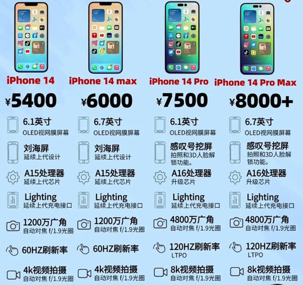 iphone14Ǯ ǰiphone14