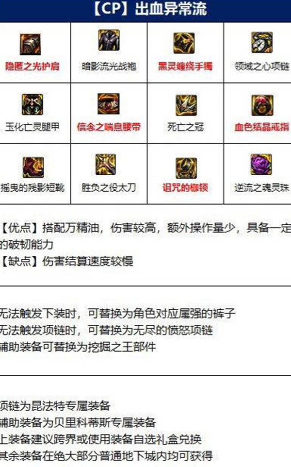 dnf110汾۱ҵװʲô
