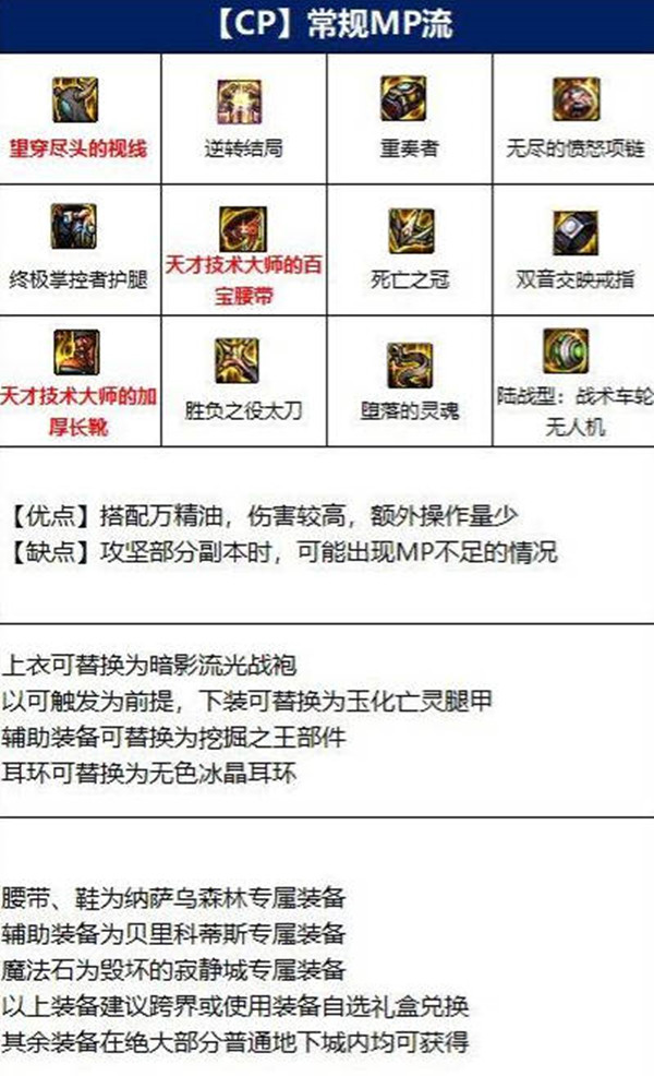dnf110汾۱ҵװʲô