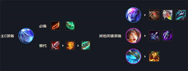ƶ֮s7ǿͼ