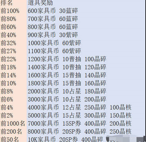 Զʱ֮ʲô