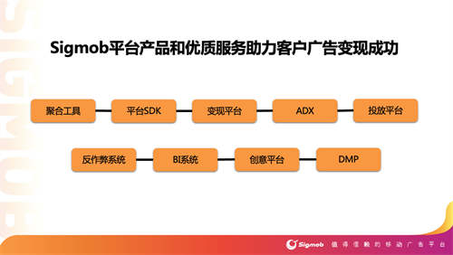 Sigmobƶƽ̨,ȷϲչ2022 ChinaJoyչ