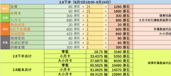ԭ2.8汾ԭʯ2022