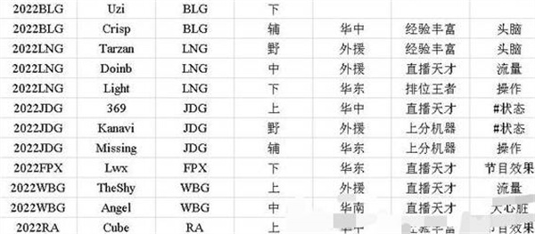 Ӣ˵羺ѡƸıǩӦôѡ