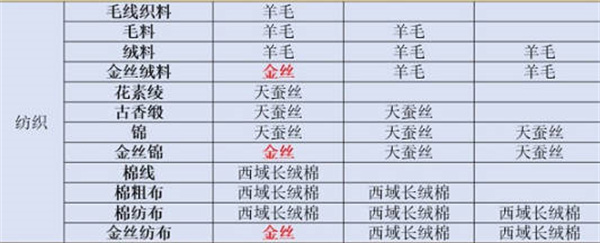2022װ䷽һ