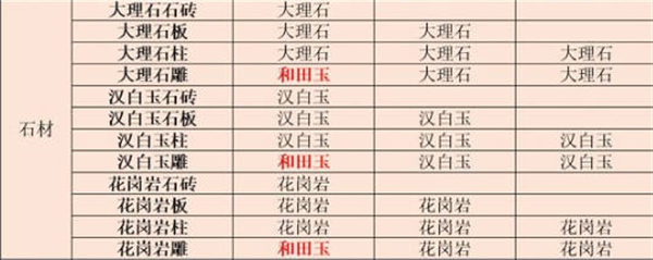 2022װ䷽һ