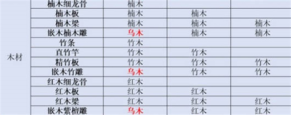 2022װ䷽һ