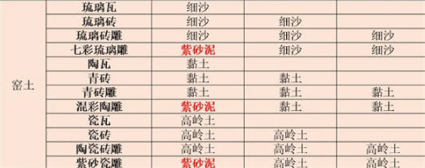 2022װ䷽һ