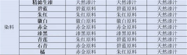 2022װ䷽һ