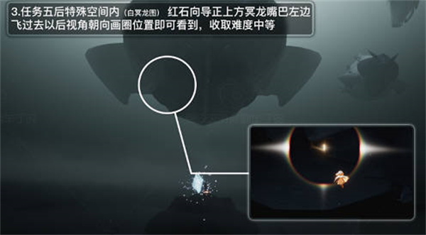 λ