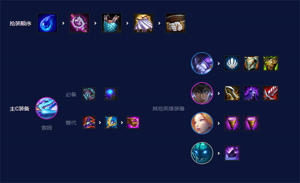 ƶ֮s7.5ǿһ