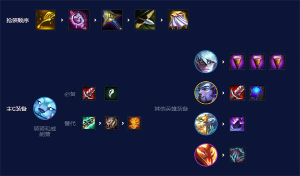 ƶ֮s7.5ǿһ