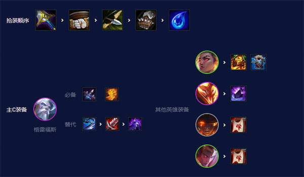ƶ֮s7.5ǿһ