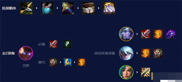 ƶ֮s7.5ߴ˼·һ