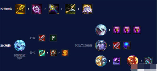 ƶ֮s7.5ߴ˼·һ