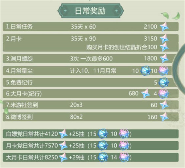 ԭԻöԭʯ-3.1汾ԭʯ