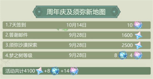 ԭԻöԭʯ-3.1汾ԭʯ