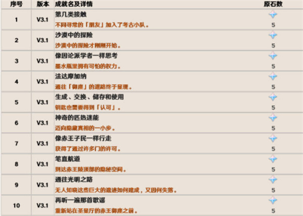 ԭ3.1汾سɾȫ