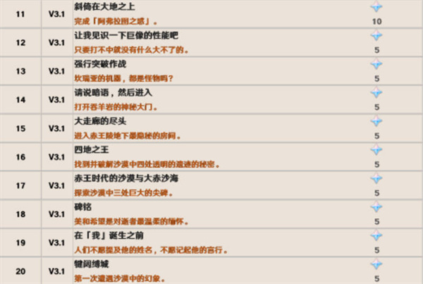 ԭ3.1汾سɾȫ