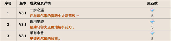ԭ3.1汾سɾȫ