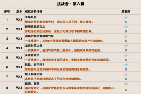 ԭ3.1汾سɾȫ