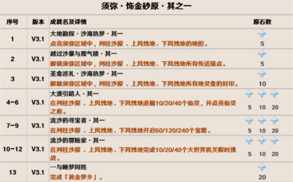 ԭ3.1汾سɾȫ