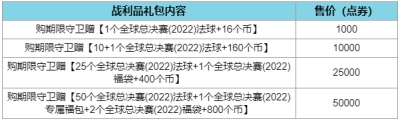 Ӣȫܾ2022¼֤ͨȫ