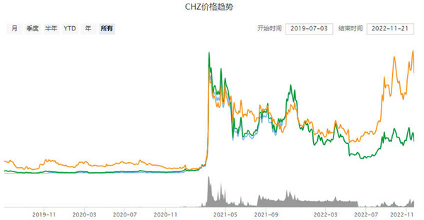 chz2022籭ǵ chzʼ˭
