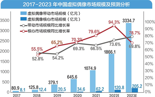 ʵϡδ2023ChinaJoyչ!