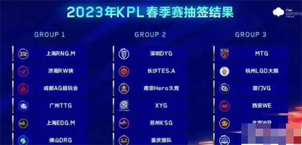 ҫ2023KPLǩһ