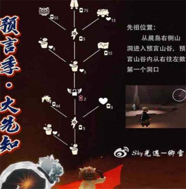 3.9ո2023