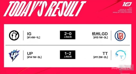 lpl2023ô-2023lpl