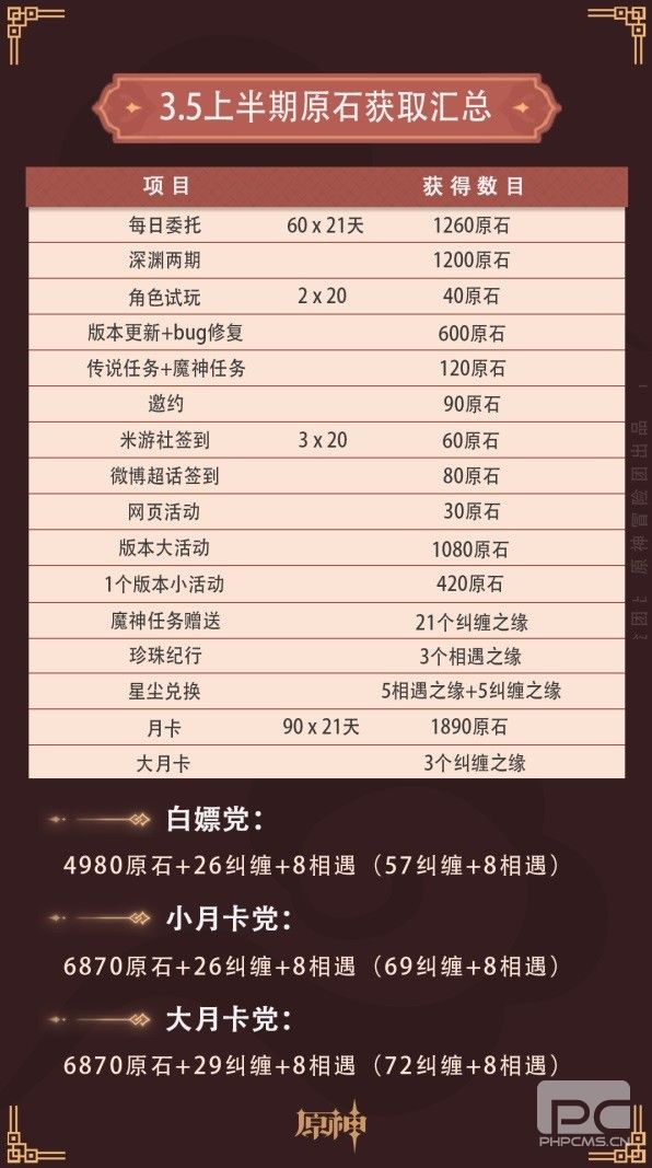 ԭ3.5汾жٸԭʯ-3.5ԭʯܷ