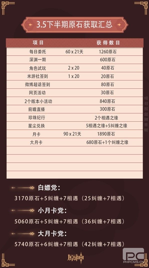 ԭ3.5汾жٸԭʯ-3.5ԭʯܷ
