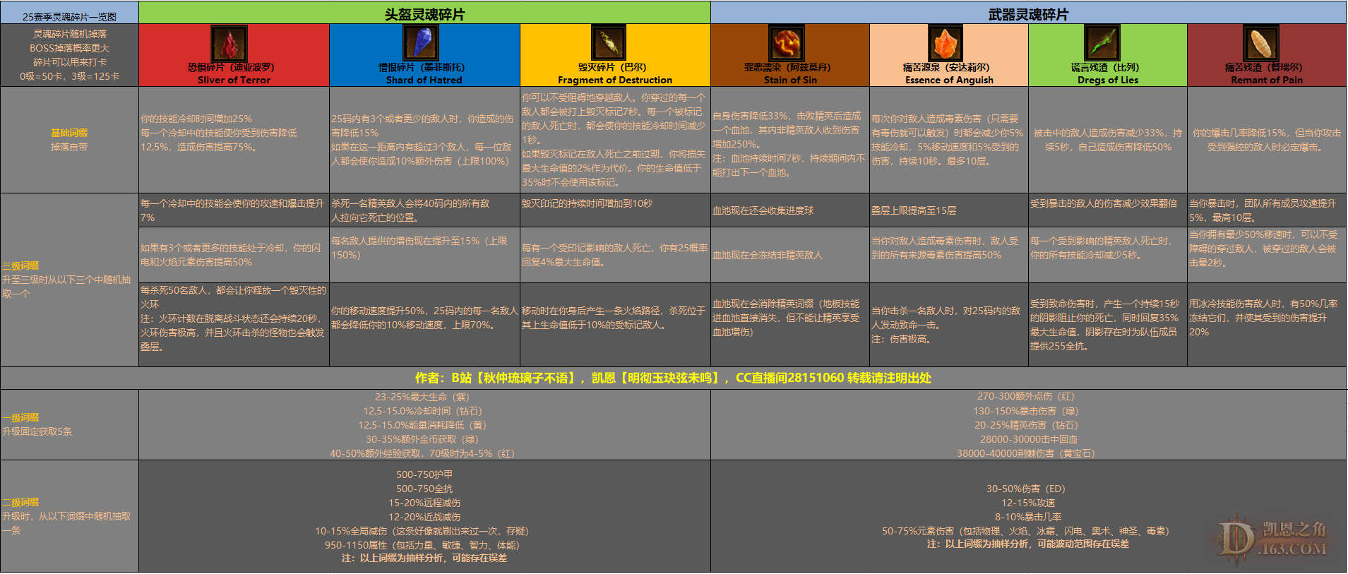 ſƬ3 PTR2.7.2鱨һ